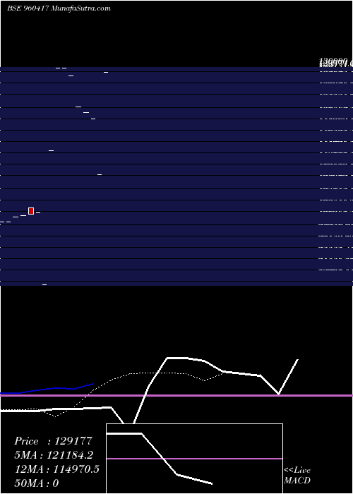  Daily chart Efsl140121