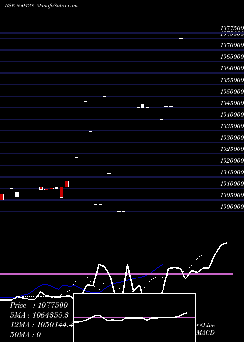  Daily chart 797reclper