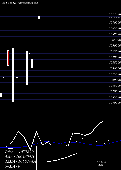  monthly chart 797reclper