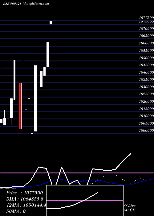  weekly chart 797reclper
