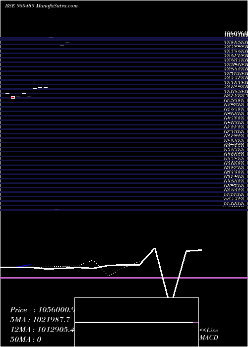  Daily chart 975hlfl26