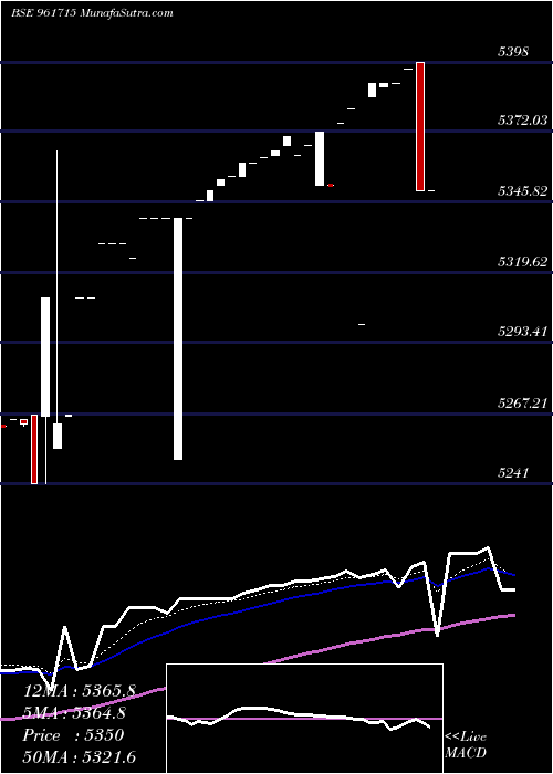  Daily chart PFCBT1S1