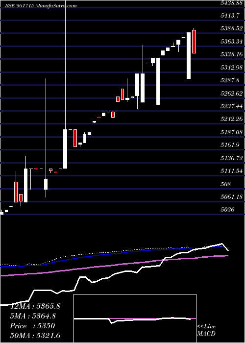  weekly chart Pfcbt1s1