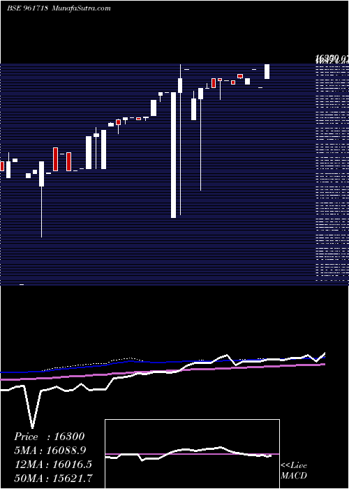  weekly chart Pfcbt1s4