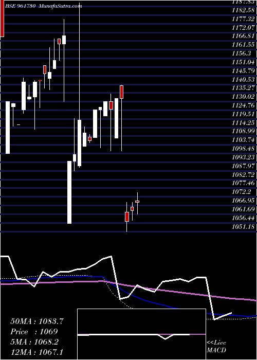  monthly chart 830pfc2027