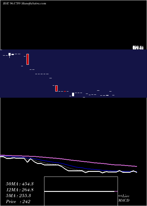  Daily chart 89sefl17a