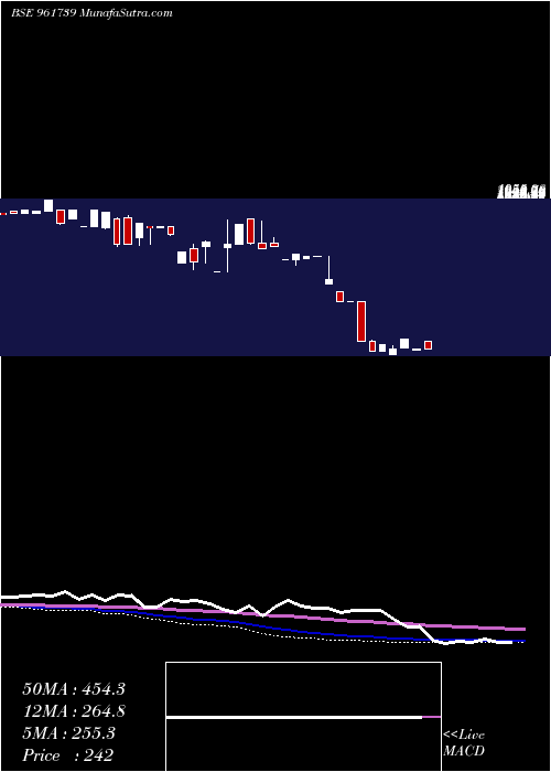  monthly chart 89sefl17a