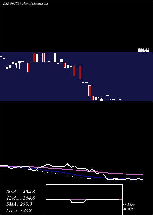  weekly chart 89sefl17a