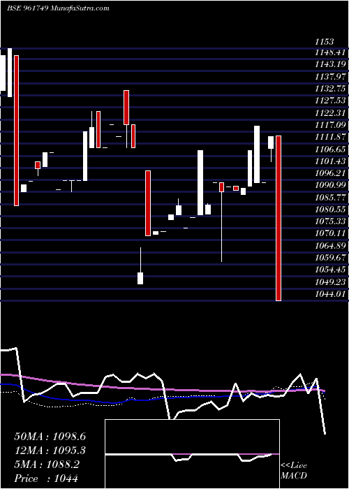  weekly chart 738rec27tf