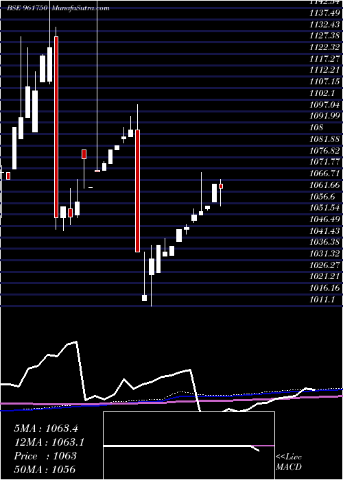  monthly chart 719pfc2023
