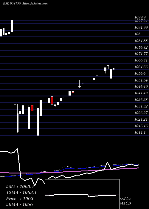  weekly chart 719pfc2023