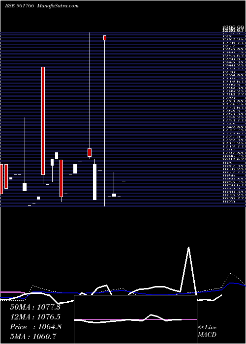  monthly chart 703hudco23