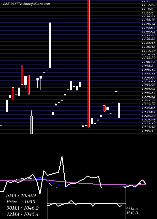  monthly chart 688pfc2023