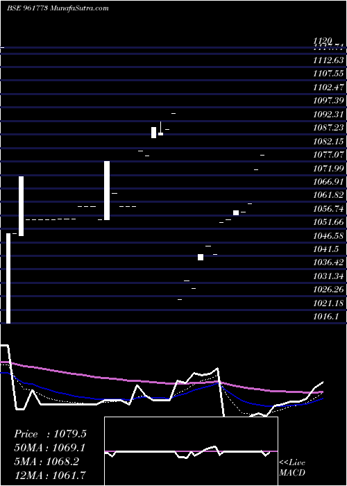 Daily chart 704pfc2028