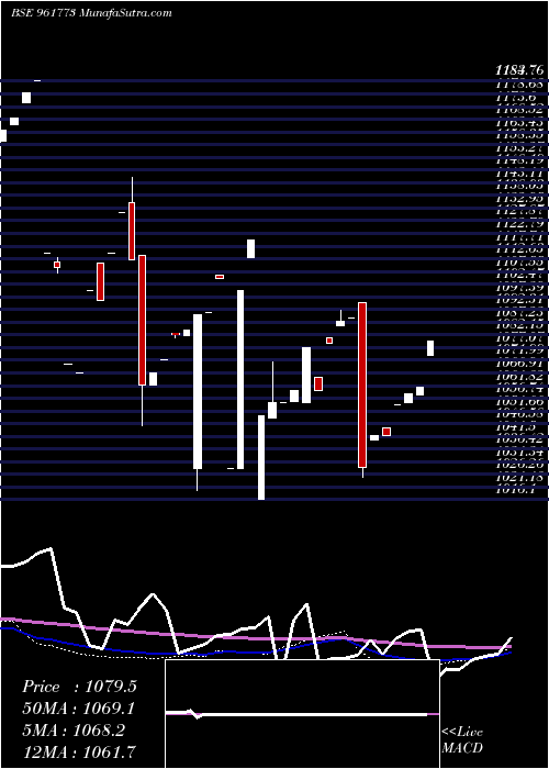  monthly chart 704pfc2028