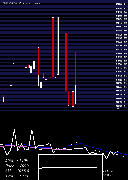  monthly chart 801rec23
