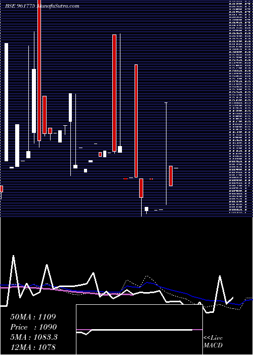  weekly chart 801rec23