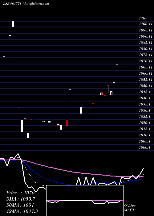  Daily chart 826REC23