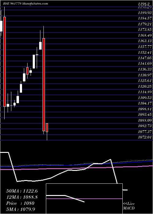  monthly chart 871rec28