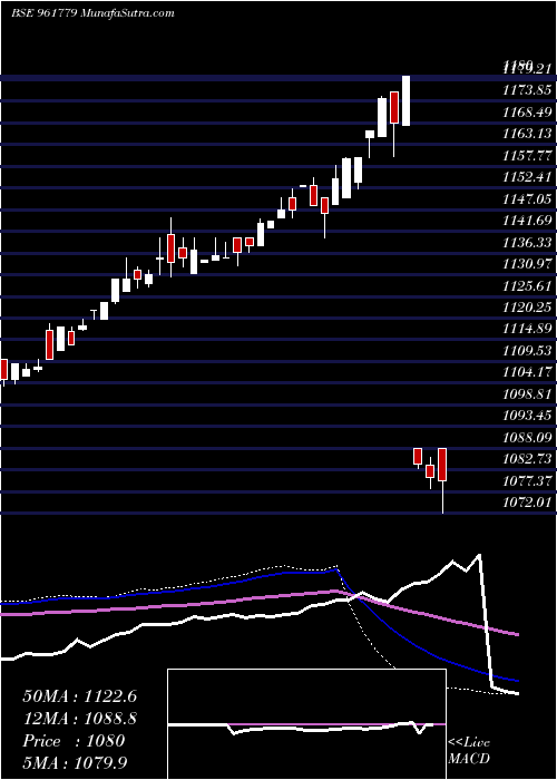  weekly chart 871rec28