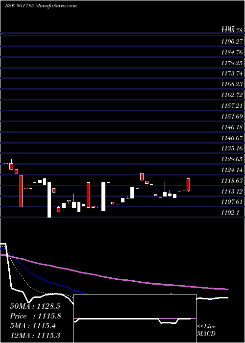  Daily chart 876HUDCO28