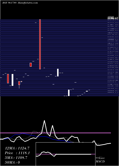  Daily chart 854nhpc28