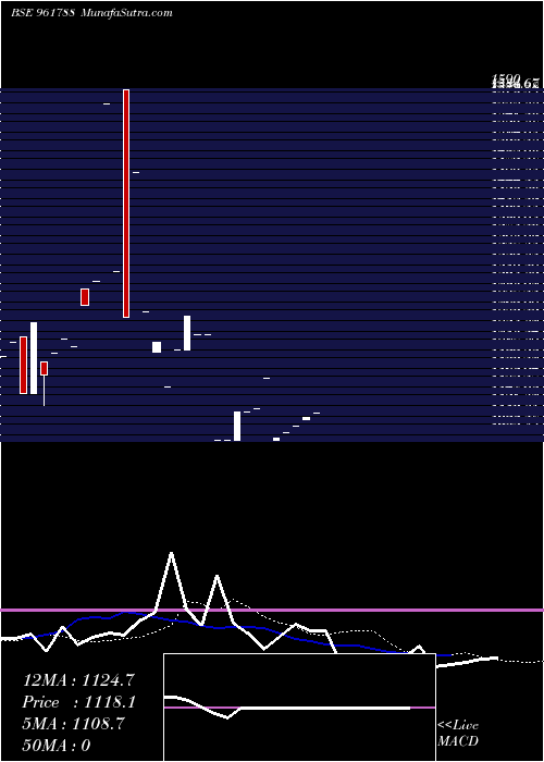  monthly chart 854nhpc28