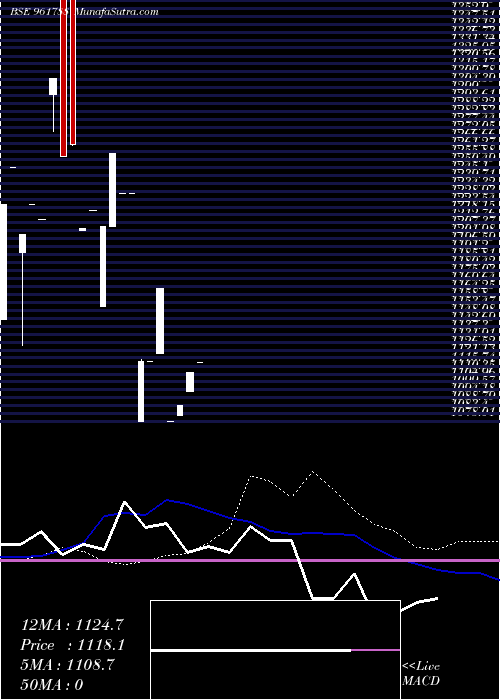 weekly chart 854nhpc28