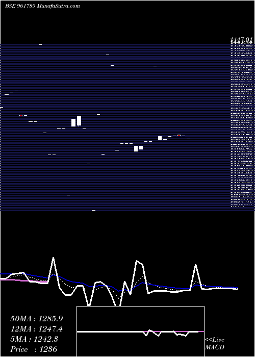  Daily chart 867NHPC33
