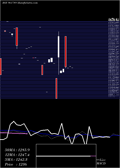  monthly chart 867nhpc33