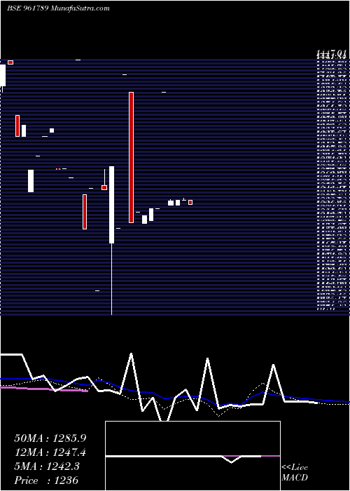  weekly chart 867nhpc33