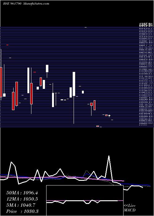  monthly chart 843nhpc23