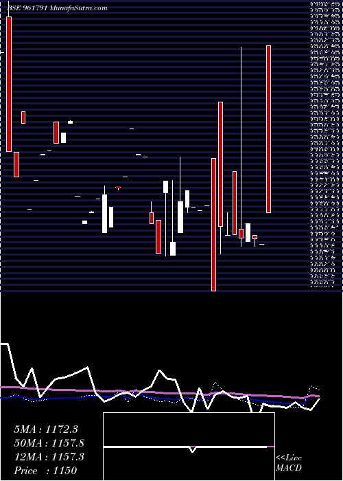  monthly chart 879nhpc28