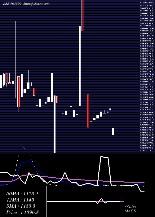  monthly chart 854pfc28