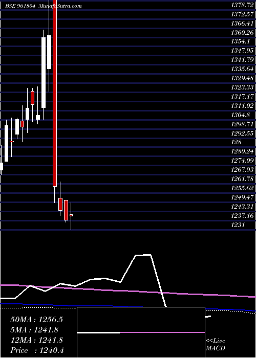  monthly chart 892pfc33