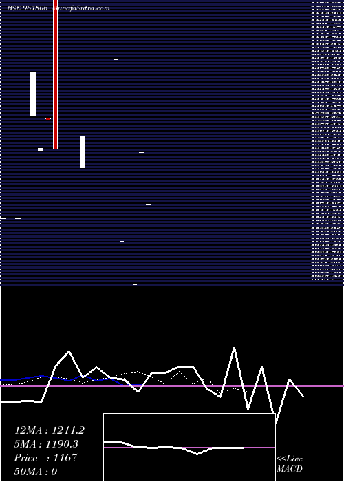  Daily chart 848NTPC28
