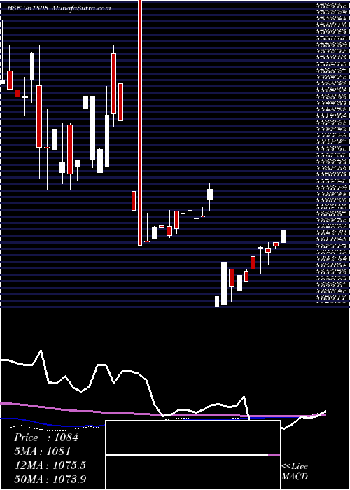  monthly chart 866ntpc23