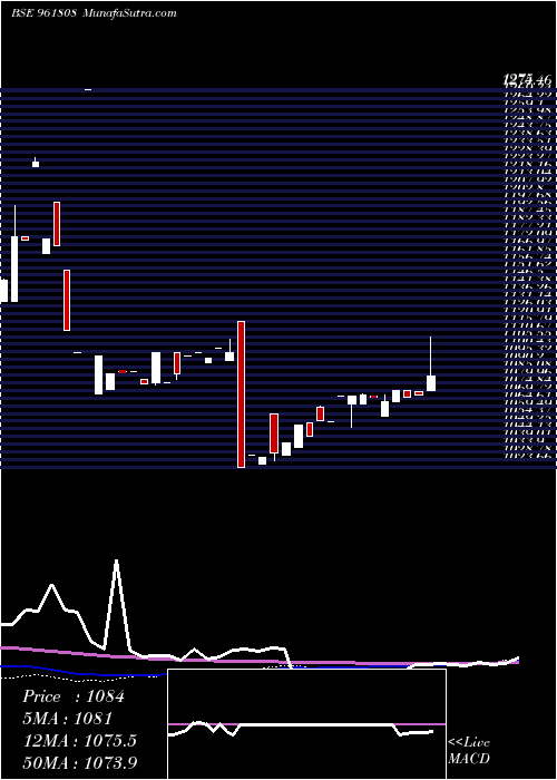  weekly chart 866ntpc23