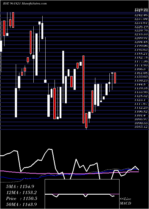  monthly chart 873iifcl29d