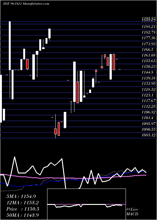  weekly chart 873iifcl29d