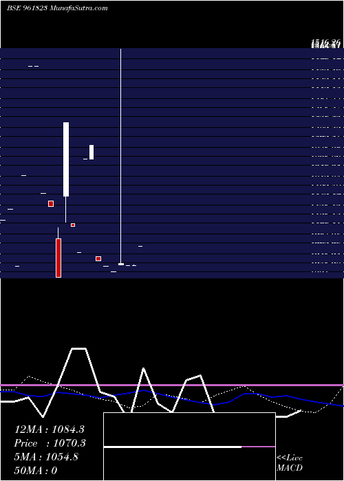  monthly chart 827nhai24