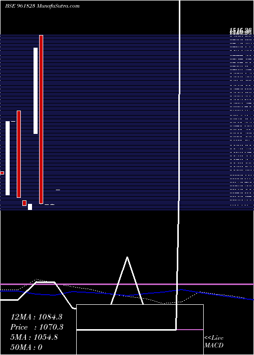  weekly chart 827nhai24