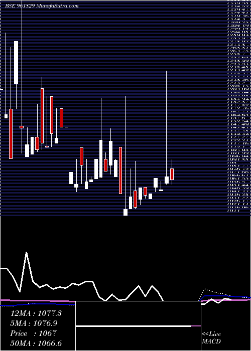  monthly chart 848irfc24