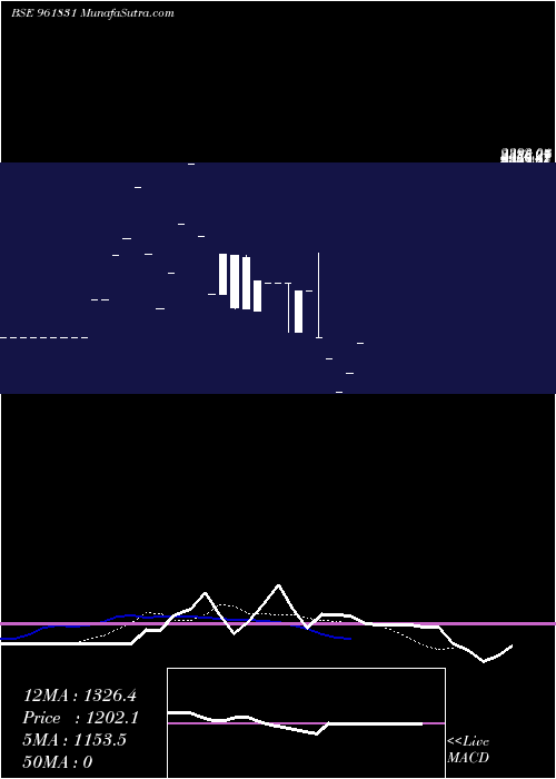  Daily chart 816ireda24