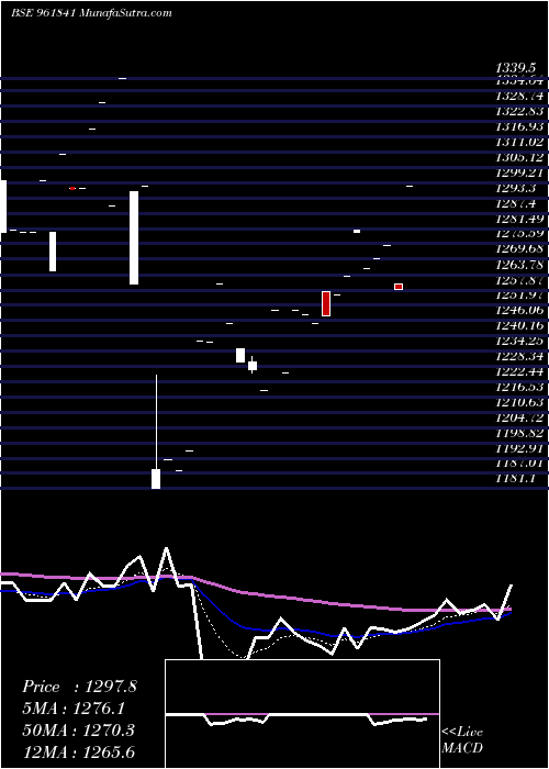  Daily chart 880ireda34