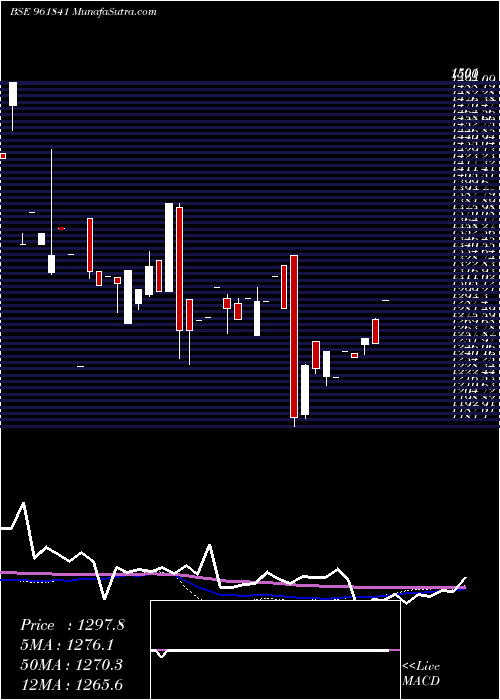  monthly chart 880ireda34