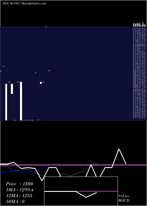  Daily chart 875kpl34
