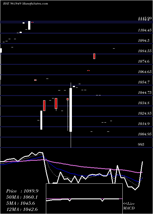  Daily chart 861KPL24