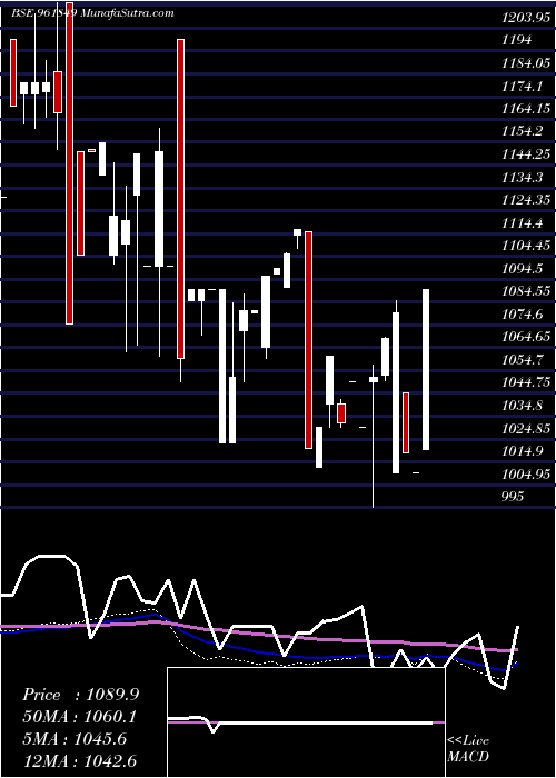  monthly chart 861kpl24