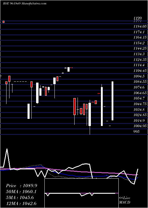  weekly chart 861kpl24